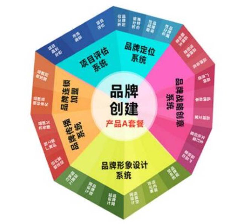 北京广告公司的创新之路:在变革中引领潮流